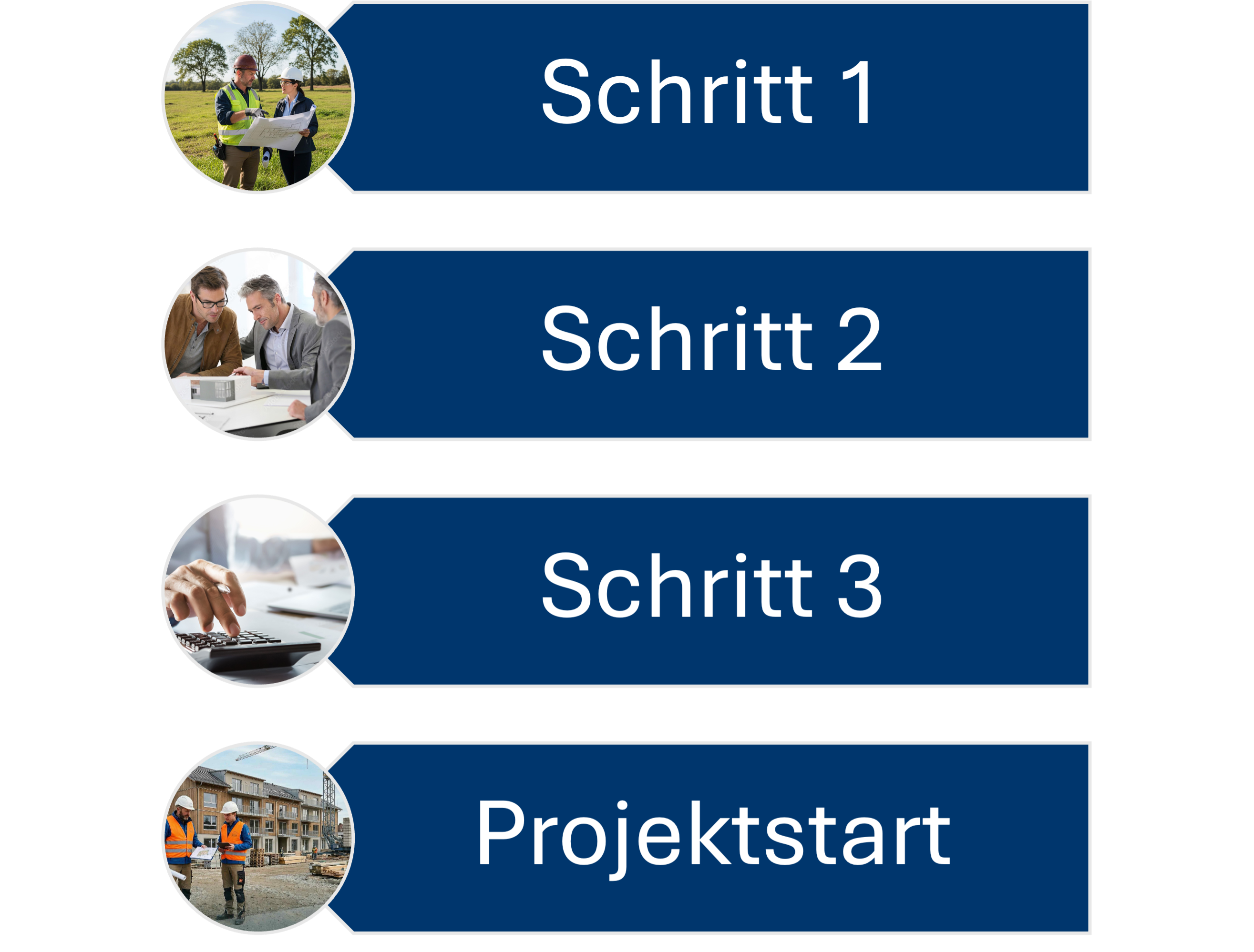 Grafik: Schritt 1, Schritt 2 und Schritt 3 führen zum Projektstart